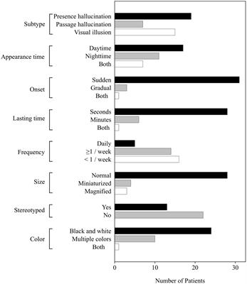 Minor hallucinations in Parkinson’s disease with probable rapid eye movement sleep behavior disorder